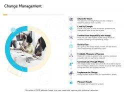 Change Management Digital Business And Ecommerce Management Ppt Portfolio
