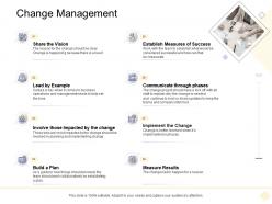 Change management digital business management ppt summary