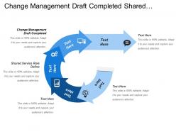 Change management draft completed shared service role define