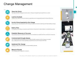 Change management e business infrastructure