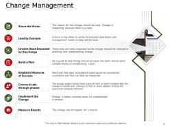 Change management ecommerce solutions ppt background