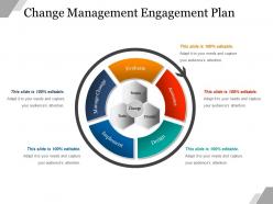 Change management engagement plan example of ppt presentation