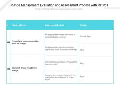 Change Management Evaluation And Assessment Process With Ratings