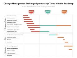 Change management exchange sponsorship three months roadmap