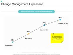 Change management experience organizational change strategic plan ppt summary