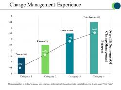 Change management experience powerpoint slide