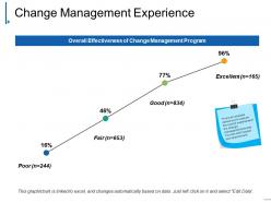 Change management experience powerpoint slide deck