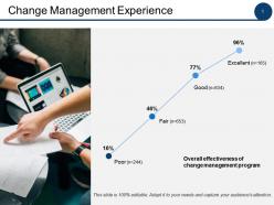 Change management experience ppt powerpoint presentation file inspiration