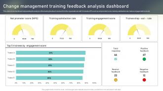 Change Management Feedback Dashboard Change Administration Training Program