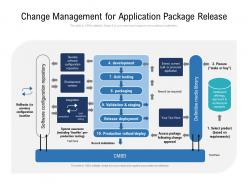 Change management for application package release