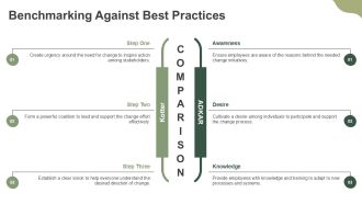 Change Management For Smooth Transitions PPT Slides AT Informative Idea