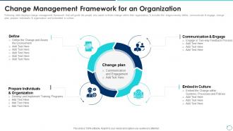 Change Management Framework Collection Of Quality Control Templates Ppt Professional