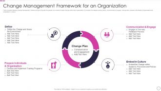 Change Management Framework Organization Quality Assurance Plan And Procedures Set 1