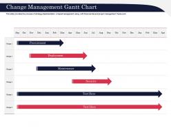 Change management gantt chart l2144 ppt powerpoint presentation model portfolio