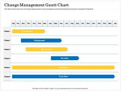 Change management gantt chart l2167 ppt powerpoint presentation outline templates