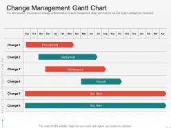 Change management gantt chart m2098 ppt powerpoint presentation infographics format