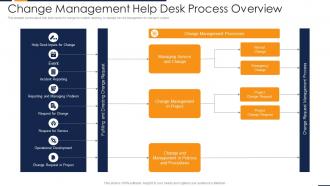 Change management help desk process overview