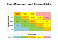 Change management impact assessment matrix