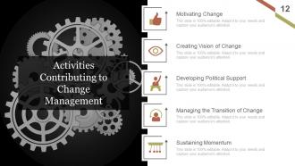 Change Management Implementation Checklist Powerpoint Presentation Slides