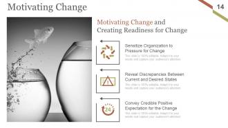 Change Management Implementation Checklist Powerpoint Presentation Slides