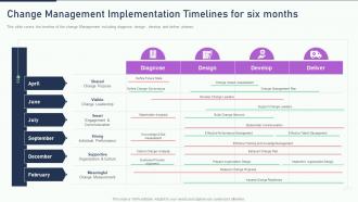 Change management implementation timelines the ultimate human resources