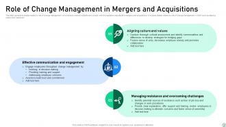 Change Management In Mergers And Acquisition Powerpoint Ppt Template Bundles CM MM Researched Graphical
