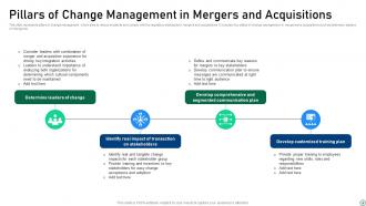 Change Management In Mergers And Acquisition Powerpoint Ppt Template Bundles CM MM Designed Graphical
