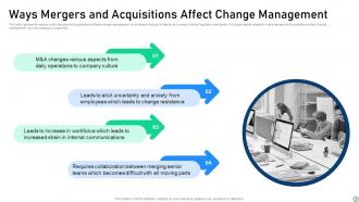Change Management In Mergers And Acquisition Powerpoint Ppt Template Bundles CM MM Professional Graphical