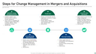 Change Management In Mergers And Acquisition Powerpoint Ppt Template Bundles CM MM Impressive Graphical
