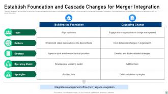 Change Management In Mergers And Acquisition Powerpoint Ppt Template Bundles CM MM Interactive Graphical