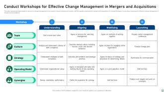 Change Management In Mergers And Acquisition Powerpoint Ppt Template Bundles CM MM Visual Graphical