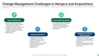 Change Management In Mergers And Acquisition Powerpoint Ppt Template Bundles CM MM Attractive Graphical