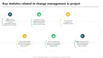 Change Management In Project Powerpoint Presentation Slides PM CD Engaging Interactive