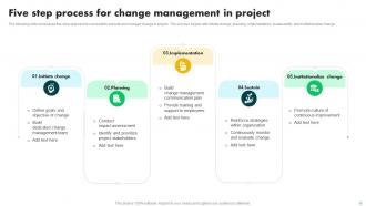 Change Management In Project Powerpoint Presentation Slides PM CD Template Visual