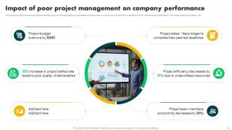 Change Management In Project Powerpoint Presentation Slides PM CD Images Visual