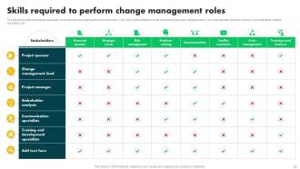 Change Management In Project Powerpoint Presentation Slides PM CD Researched Visual