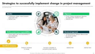 Change Management In Project Powerpoint Presentation Slides PM CD Multipurpose Visual