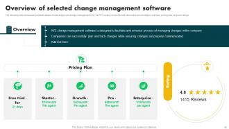 Change Management In Project Powerpoint Presentation Slides PM CD Idea Appealing