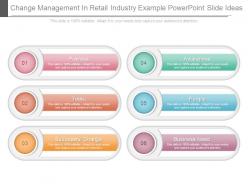 Change management in retail industry example powerpoint slide ideas
