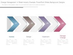 Change management in retail industry example powerpoint slides background designs