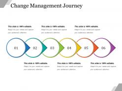 Change management journey example ppt presentation