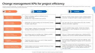 Change Management KPIs For Project Efficiency