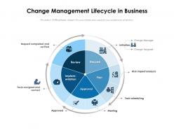 Change Management Lifecycle In Business