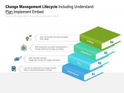 Change management lifecycle including understand plan implement embed