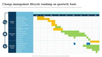 Change Management Lifecycle Roadmap On Quarterly Basis