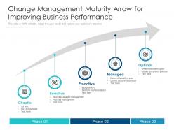 Change management maturity arrow for improving business performance