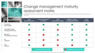 Change Management Maturity Assessment Matrix