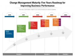 Change management maturity five years roadmap for improving business performance