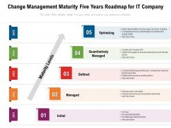 Change management maturity five years roadmap for it company