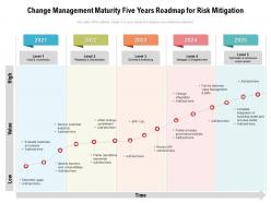 Change management maturity five years roadmap for risk mitigation